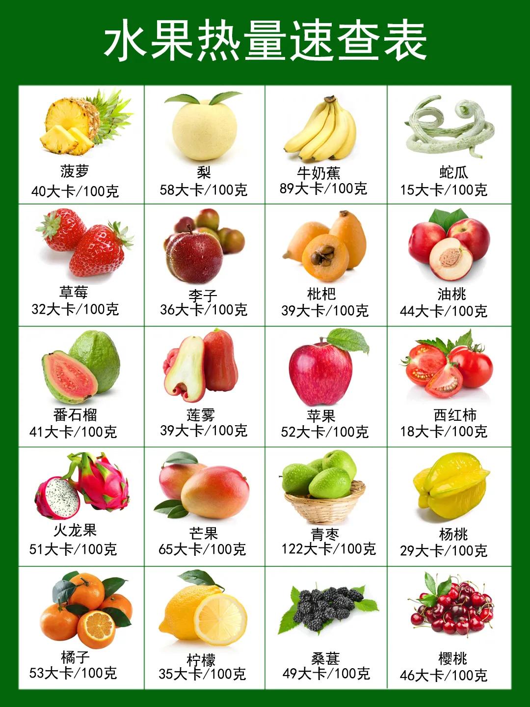 食在当季，春天适合吃这20种水果