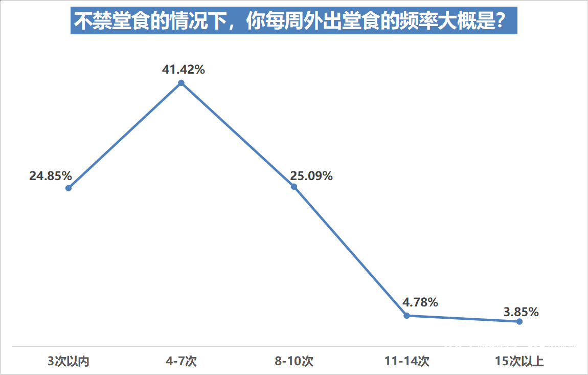 堂食恢复六成半受访广州街坊想和家人吃，首餐最想叹一盅两件(附2023年排名前十名单)