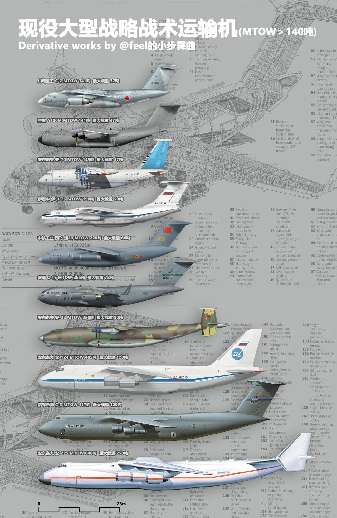 全球十大军用运输机排行榜