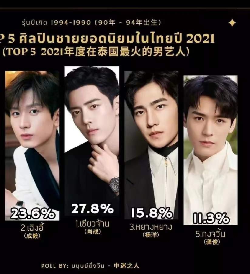2021年在泰国最火的男艺人：十余位古装男神上榜，美貌无国界