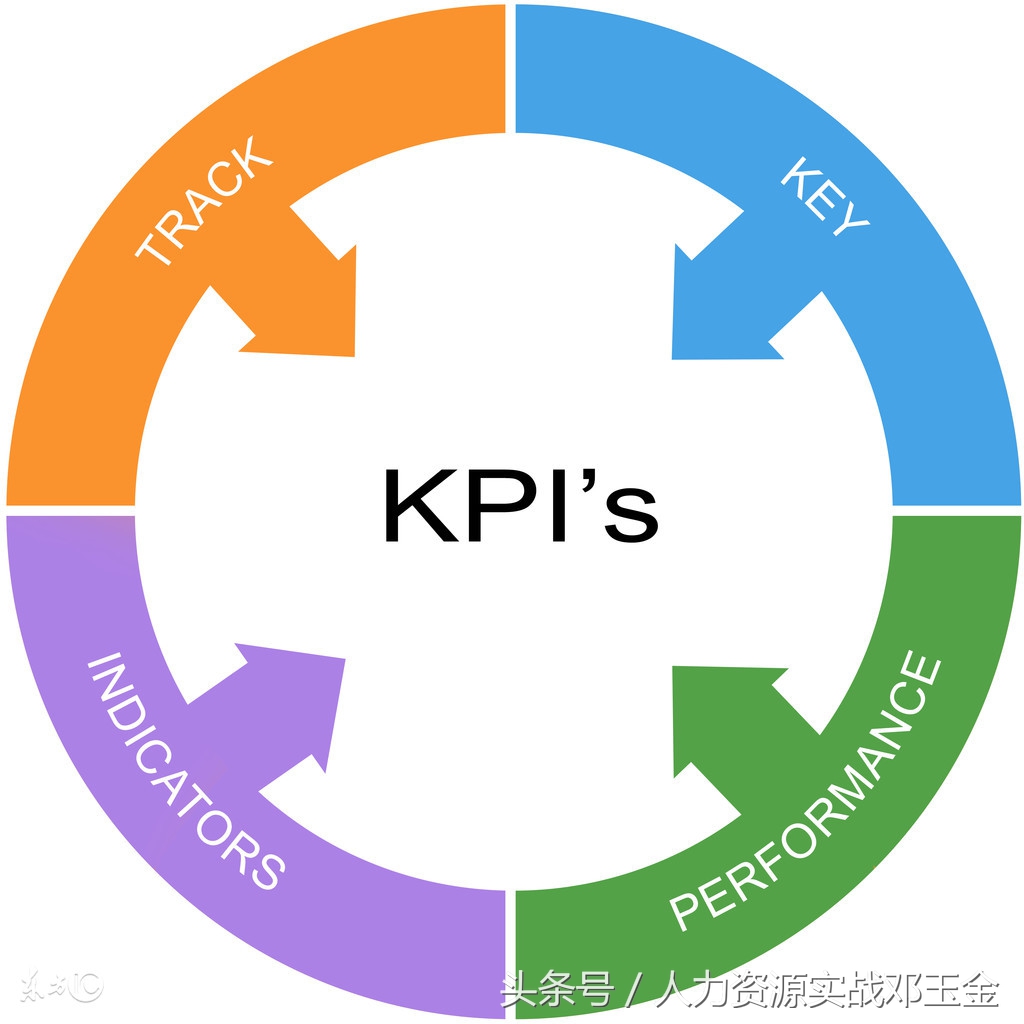 绩效考核的综合方法：KPI