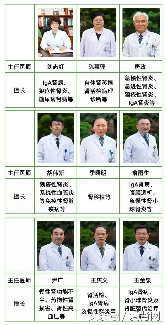 北京看肾病最好的医院 排行榜，分享给还在苦苦观望的肾友