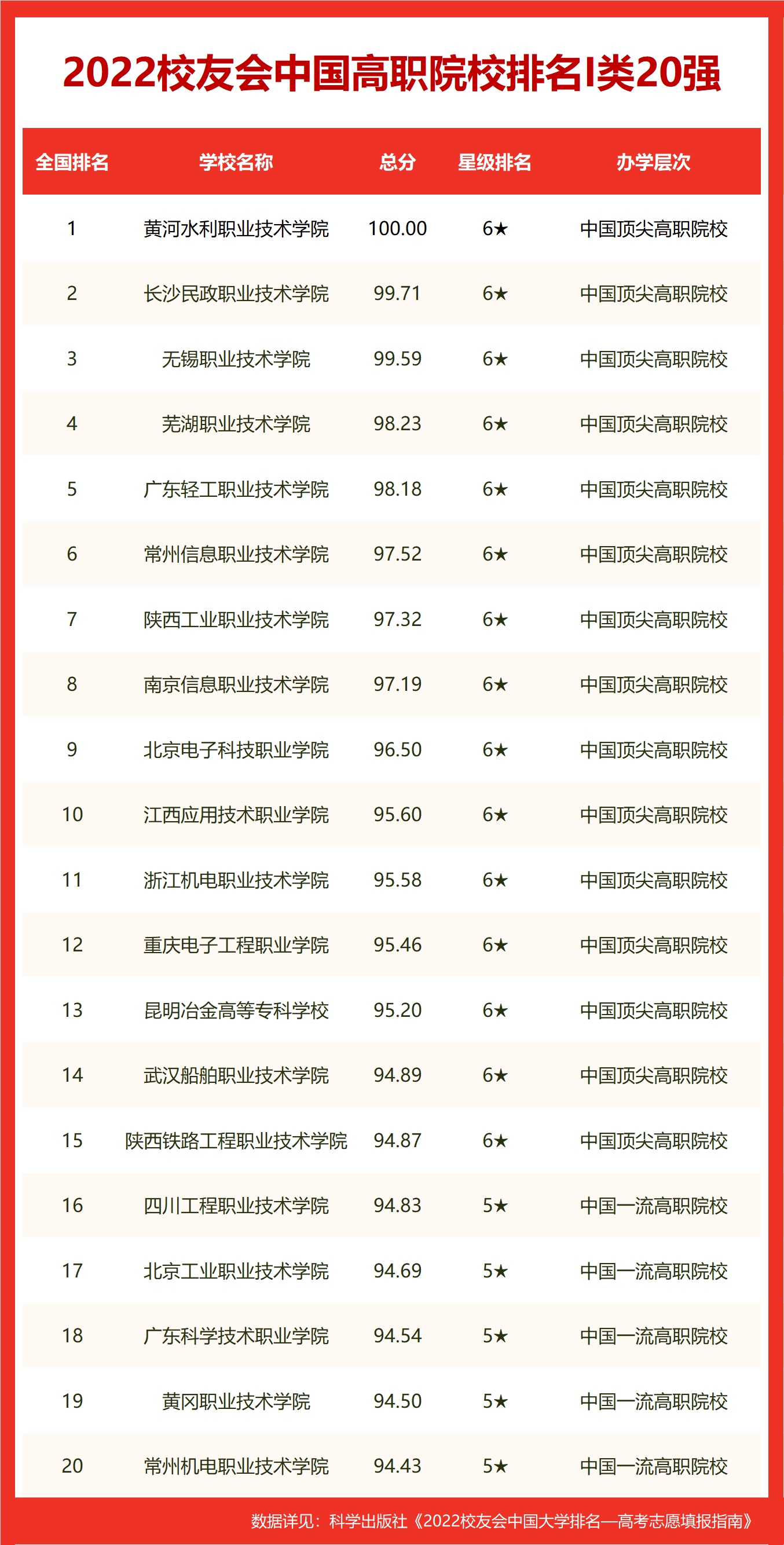 武汉有哪些大学排名（武汉市大学排名，武汉理工大学雄居前三）