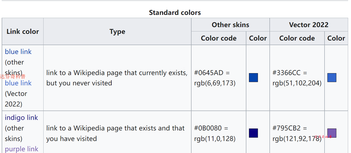 超链接字体颜色怎么设置（超链接文本颜色码分享(color code:#0000ff)）