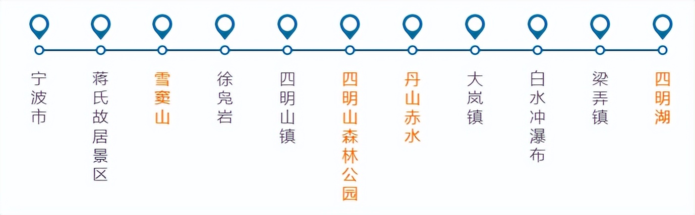 浙江全省自驾环旅游路线图—(接山东省）